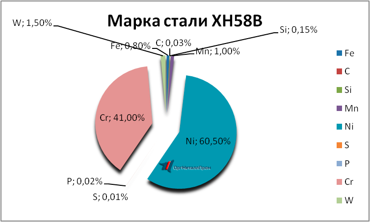   58   kaliningrad.orgmetall.ru