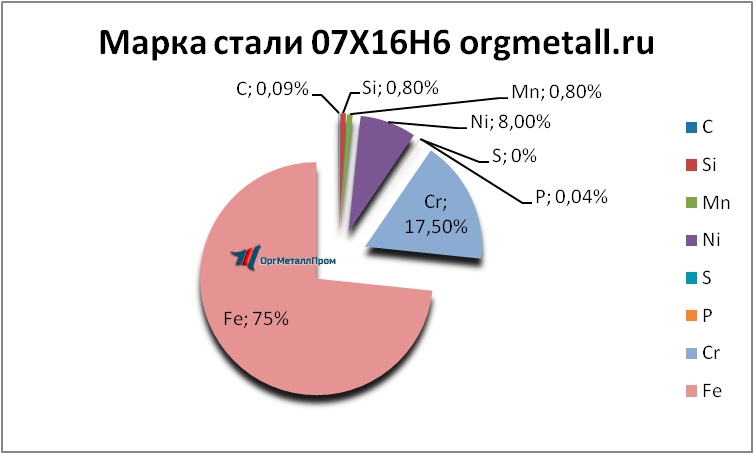   07166   kaliningrad.orgmetall.ru