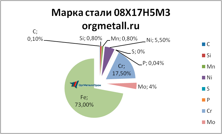   081753   kaliningrad.orgmetall.ru