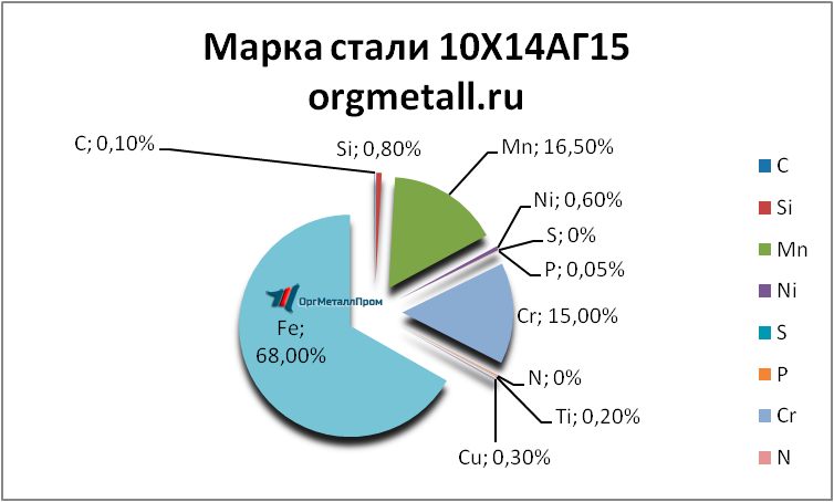   101415   kaliningrad.orgmetall.ru