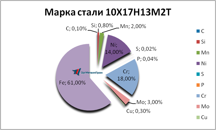   1017132   kaliningrad.orgmetall.ru