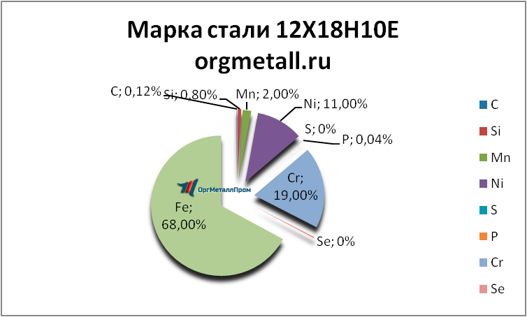   121810   kaliningrad.orgmetall.ru