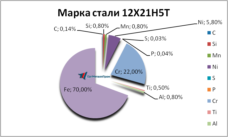   12215   kaliningrad.orgmetall.ru