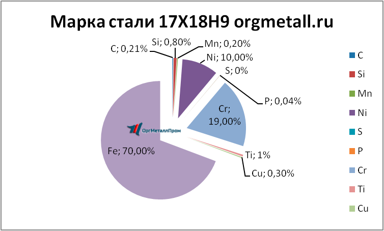   17189   kaliningrad.orgmetall.ru