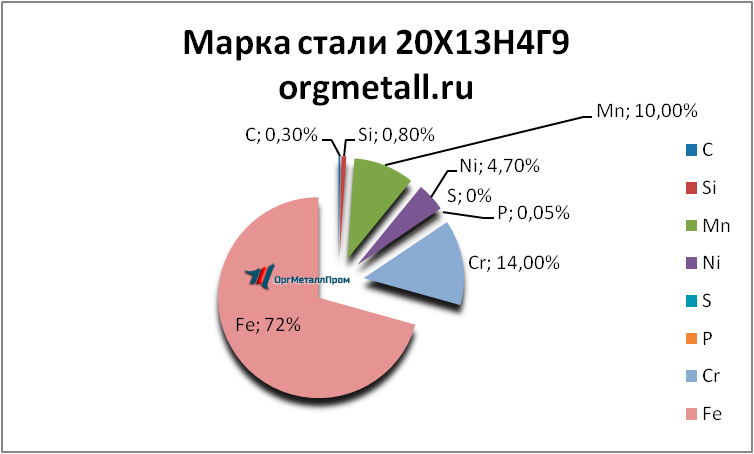  201349   kaliningrad.orgmetall.ru