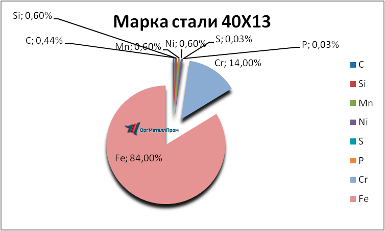   4013     kaliningrad.orgmetall.ru