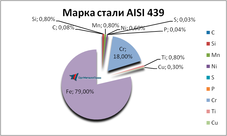   AISI 439   kaliningrad.orgmetall.ru