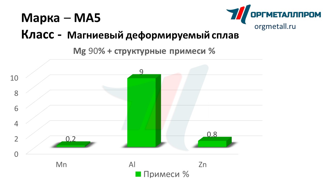    5   kaliningrad.orgmetall.ru