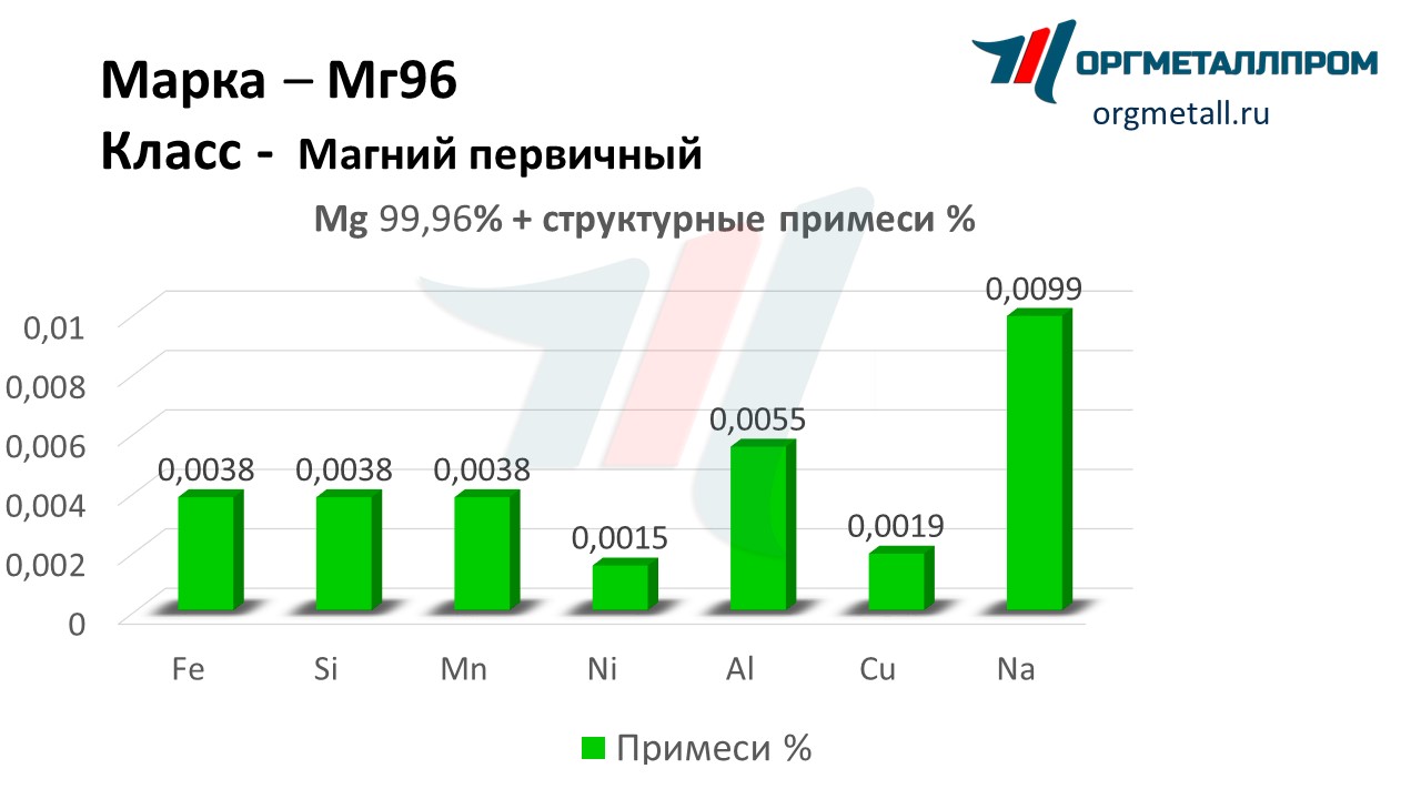    96   kaliningrad.orgmetall.ru