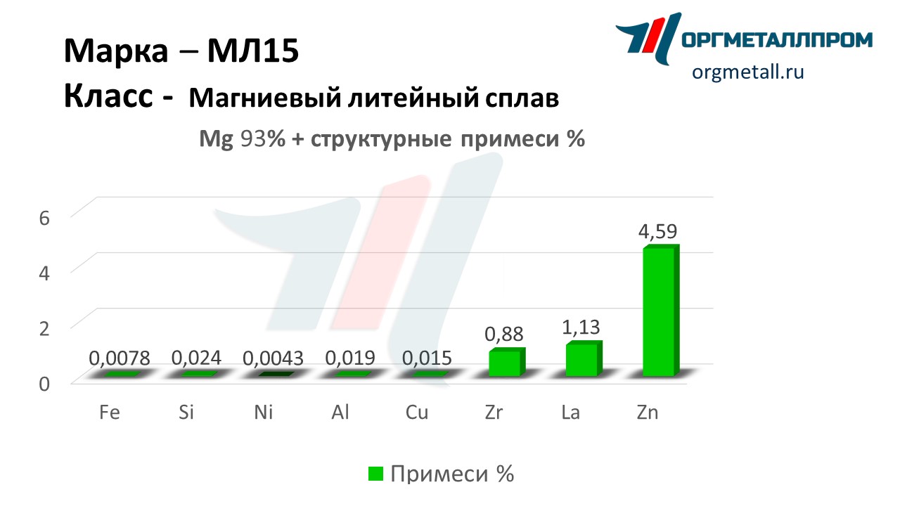    15   kaliningrad.orgmetall.ru