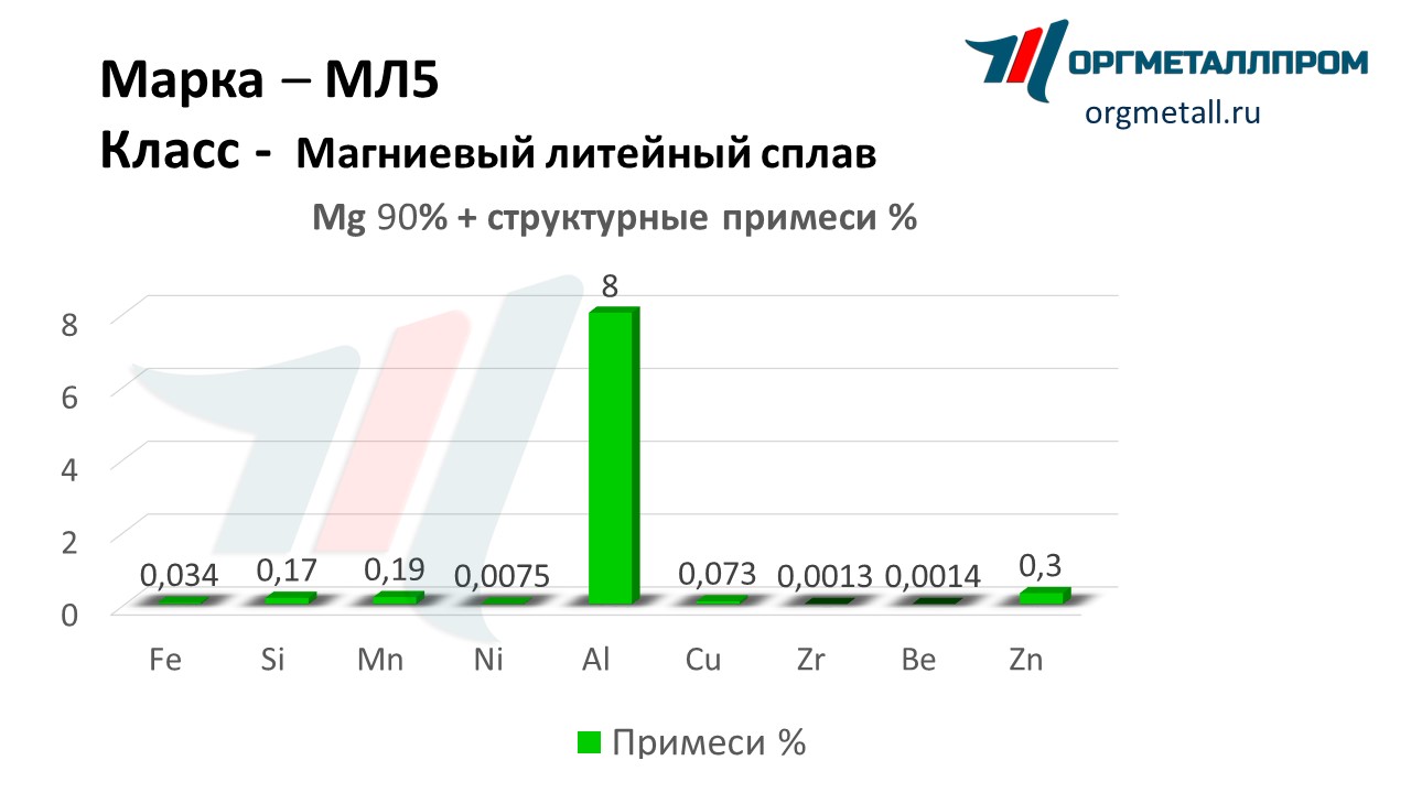    5   kaliningrad.orgmetall.ru